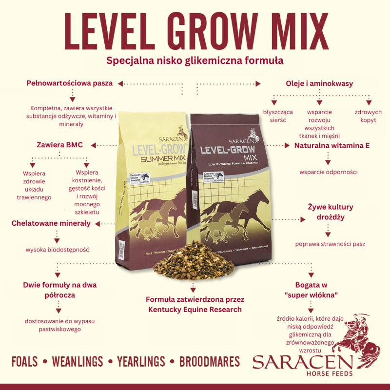 Level Grow.png